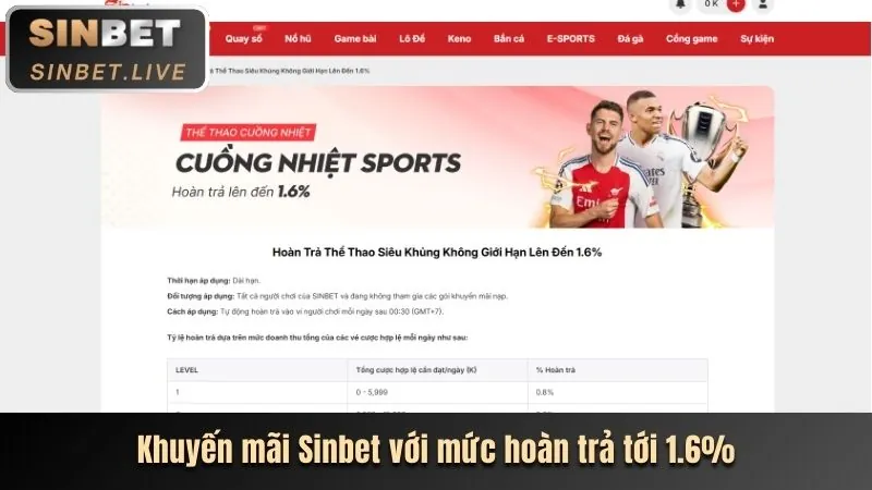 Cá cược thể thao an toàn tại c168c